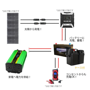 新品 正弦波 インバーター 2000W 最大4000W 12V 100V 50HZ／60HZ切替 カーインバーター 車中泊 アウトドア 防災 キャンピングカーYinleaderの画像8