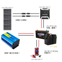 新品 インバーター 正弦波 2500W 最大5000W DC12V AC100V 50/60HZ切替 カーインバーター 車中泊グッズ 車変圧器 アウトドア 防災 Yinleader_画像7