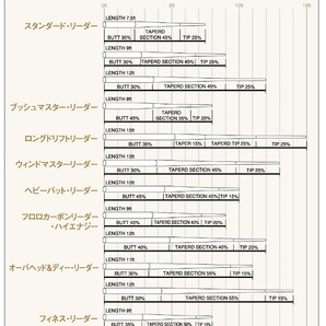 ◆TIEMCO OH&Dリーダー 10枚選択/送料無料◆の画像3