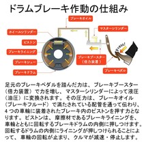 FCマテリアル ブレーキシューセット SN9926 AZワゴン キャロル アルト アルトワークス セルボ セルボモード ワゴンR ワゴンRワイド_画像4