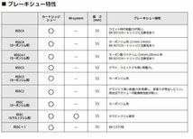 新品 即決 送料94円～ 迅速発送 R55C3 シマノ純正 2輪分 ロードバイク ブレーキシュー カートリッジタイプ R55C2・R55C4互換 Y8FN98090_画像5