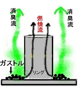 ■■■　歯科技工■■■　クリーン鋳造へ　電気炉内消臭剤 画期的　経済性【ガストル】２００ｇ入 新品　