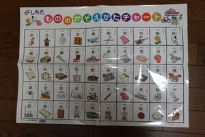 **[ used ]... 7 rice field type thing. number . person chart intellectual training word figure **