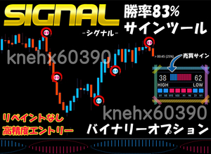 Signal サインツール バイナリーオプション 高精度 勝率83% シグナルツール ハイローオーストラリア MT4 必勝法 トレード手法 自動売買