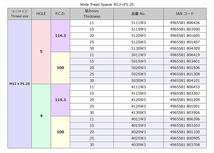 協永産業/KYO-EI Kics ワイドトレッドスペーサー M12 × P1.25 入数：1セット(2枚) 5115W3_画像3