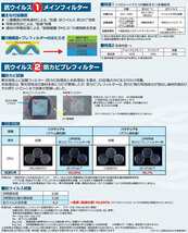 アルプス/ALPS エアコンフィルター W抗ウイルス スズキ ラパン HE22S 2008年11月～2015年06月 AC-9906D_画像3