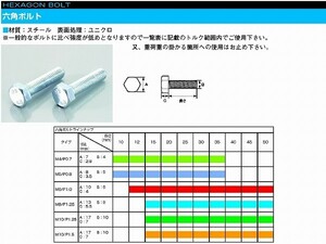 キタコ 0900-101-00006 六角ボルト（ユニクロメッキ) 10X40XP1.25 1個