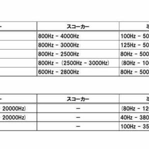 【保証付】【スーパーハイエンド】JOURNEY X8.3 ハンドメイド 3wayスピーカーセット(17cm ウーファー ツイーター スコーカー)の画像9