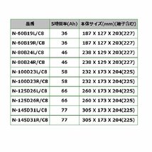 N-125D26R/C8 ミツビシ ディグニティ パナソニック PANASONIC カオス 国産車用バッテリー 送料無料 新品_画像4