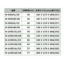 N-100D23L/C8 ミツビシ ギャランフォルティス 搭載(55D23L) PANASONIC カオス ブルーバッテリー 送料無料_画像5