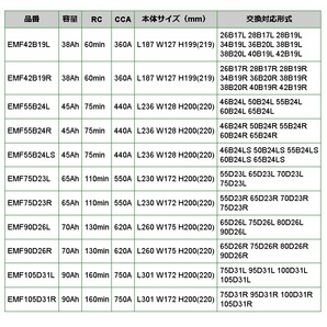 EMF55B24R EMPEROR 国産車用バッテリー スズキ エスクード 2006年6月-2007年5月の画像4