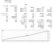 『ECO GEAR WORLD』MT5 XM マイクロ口座専用　MT5対応 EA　FX自動売買ツール　　ナンピンマーチン 自動売買 UG_画像3