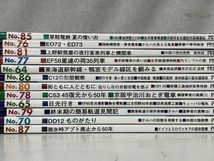 プレス・アイゼンバーン レイル 不揃い 30冊セット 鉄道資料 おまとめ 中古 S8332169_画像8