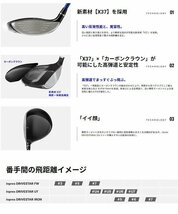 【新品】ヤマハ　inpres DRIVESTAR　フェアウェイウッド　SPEEDER NX for Yamaha M423f　3W/15°　R　【インプレス　ドライブスター】_画像3