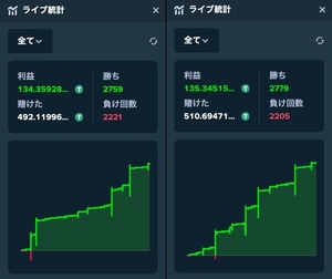 ステークダイス専用ストラテジー「αStrategy」限定版