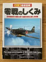 カラー版 徹底図解 零戦のしくみ 日本航空史に燦然と輝く名機の栄光と悲しき末期_画像1