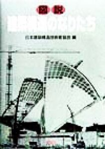 図説　建築構造のなりたち／日本建築構造技術者協会(編者)