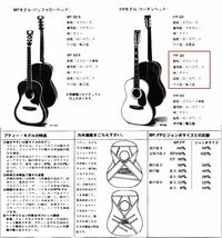 Yamaki FP-30 アコースティックギター スロテッド OOOサイズ ヤマキ_画像10