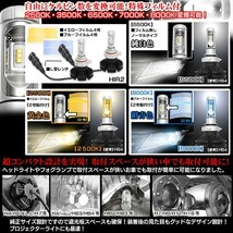 最新版/HIR2(9012)/X3 PHILIPS 12000ルーメン/LEDヘッドライト&フォグランプキット_画像3