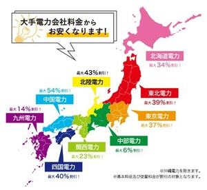 電気代MAX54％オフ！ 大手電力会から最大54％お安くなります！　電気代大幅節約！