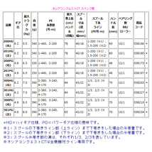 ジギング 青物 ライトジギング