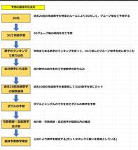 USB版 ナンバーズ4 / スリーグループ予想　/　当ててください。_画像2