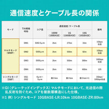 サンワサプライ メガネ型光ファイバケーブル(マルチ50μm SC×2-SC×2 1m) HKB-SCSC5-01N_画像4