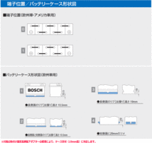 BOSCH ボッシュ PS-I バッテリー PSIN-1A 液栓タイプメンテナンスフリーバッテリー_画像2