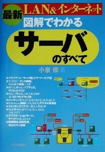  illustration . understand server. all LAN& internet | small Izumi .( author )