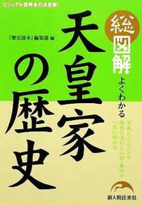 総図解　よくわかる天皇家の歴史／『歴史読本』編集部【編】