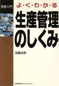 よくわかる生産管理のしくみ 実務入門シリーズ／加藤治彦(著者)