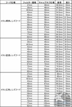 「MBクリアランスセール」LA575-72mm メタル望遠レンズフード 定形外送料一律185円 同梱不可_画像2