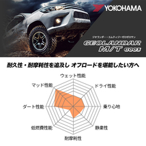 4本セット DELTAFORCE OVAL 16x7.0J 5/114.3 +35 MSP YOKOHAMA GEOLANDAR M/T G003 215/70R16 デリカD5 RAV4_画像8