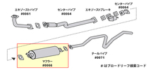 エルフ N#R W#R イスズ HST マフラー 046-25 車検対応 純正同等_画像2