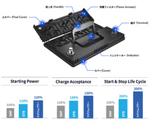 3シリーズ[E91] UV35 BMW 外車 バッテリー AGM M-LN3 マグナムパワー メンテナンスフリー カーバッテリー_画像3