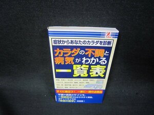 カラダの不調と病気がわかる一覧表/RBZE