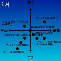 自家焙煎 コーヒー豆 注文後焙煎 キリマンジャロ 200g #はなまる珈琲_画像2