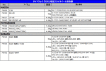 M_★06(新品)MR-2 SW20・3S-GTE 軽量フライホイール【000】_画像7