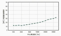 【未使用品】b08dtcxv1p ゼオン化成 軟質遮音シート サンダムCZ-12 10m 防音 DIY _画像7