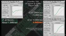 ☆　BlueSCSI V2 DB25 SCSI to SD　MacPlusからPPCまで☆_画像5