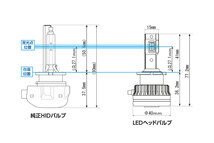 RG レーシングギア 純正HID交換用LEDヘッドバルブ ヘッドライト用 D2S 6500K ホワイト フェアレディZ Z34 H20.12～R4.3_画像2