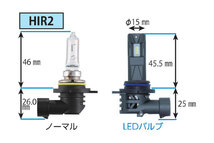 RG コンパクトスターHF ヘッドライト ロービーム用 LEDバルブ HIR2 6000K ホワイト エスティマ 30系 40系 H15.5～H17.12 純正HB3/HIR2/HB4_画像2