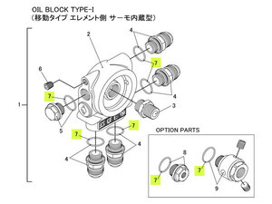 TRUST トラスト オイルブロック補修パーツ#7 Oリング(22φ) (オイルブロック TYPE-I (移動タイプ エレメント側 サーモ内蔵型))