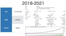 FX自動売買/40万円が8,000万円/公開口座あり/無料提供/トレンドフォロー型/バックテスト公開/投資/株式/トレード/書籍/EA/_画像7