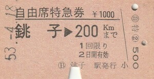 E005.総武本線　銚子⇒200キロ　53.4.18