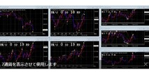 日給100万円達成可 バイナリーオプション サインツール 勝率９０％以上 高勝率インジケーター ターボ取引！_画像2