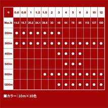 バリバス VARIVAS アバニ ジギング10×10 マックスパワーPE X8 3号 300m_画像4