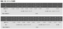 東レ ソラローム エクスレッド ボリュームアップタイプ 300m 5lb_画像2