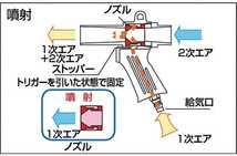 (中古)TRUSCO MAG-22 エアーガン バキューム 流量調整バルブ TAR-2PM付(管理No.4)_画像8