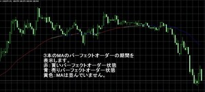 [4]ちょっといい　MT4　インジケータ　パーフェクトオーダー可視化ライン PerfectOrderLine おまけ付き(GMMAパーフェクトオーダー版)